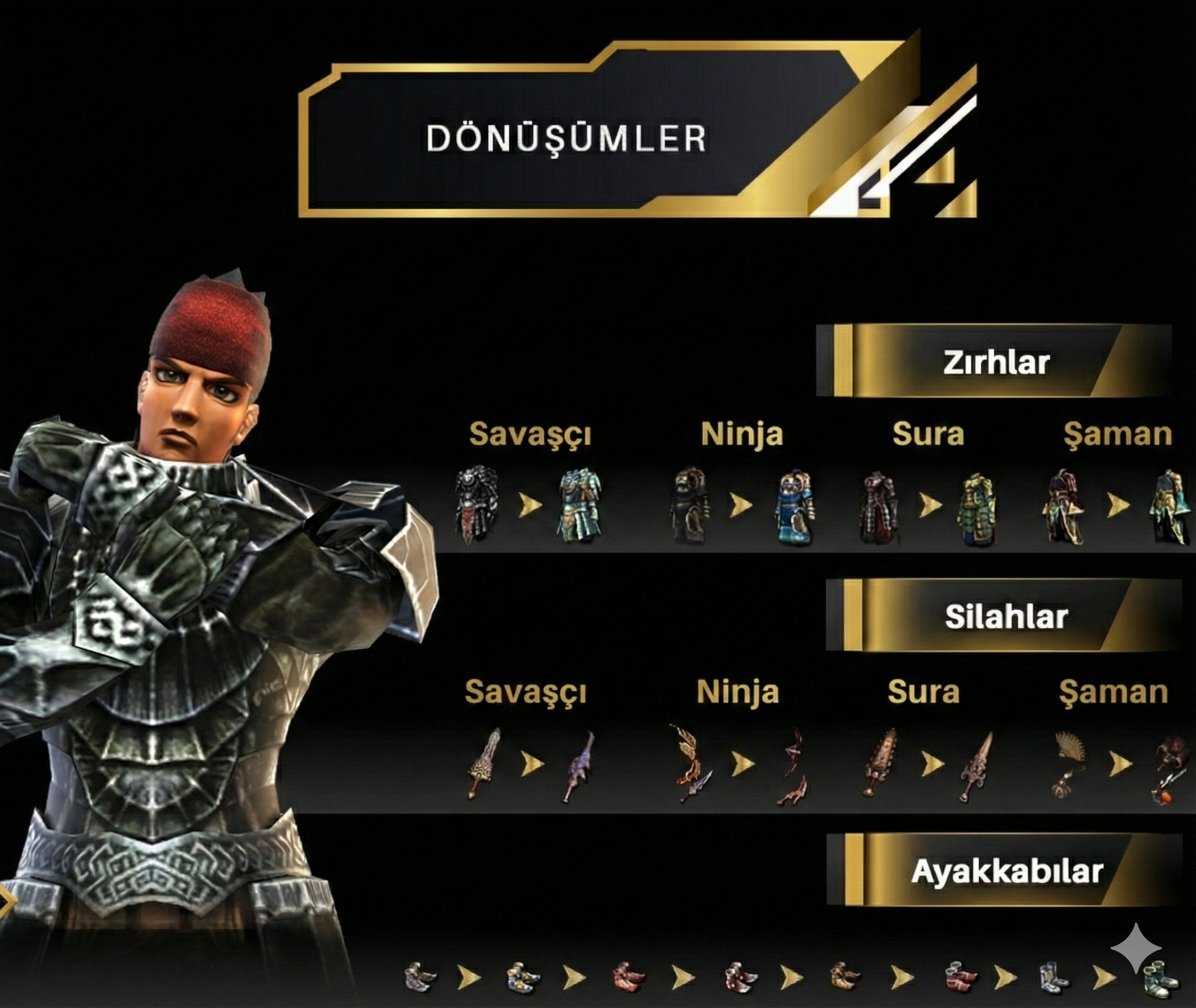 Dönüşümler